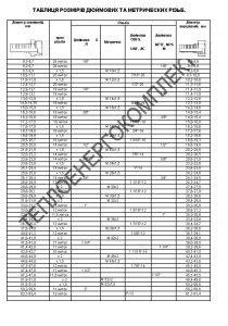 БП БК БШ ок3 ІНФОРМАЦІЯ ТАБЛИЦЯ РОЗМІРІВ РІЗЬБ